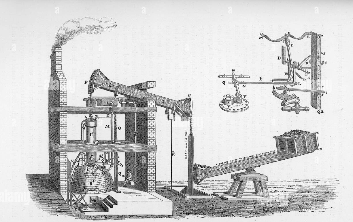 Diagramă motor cu aburi